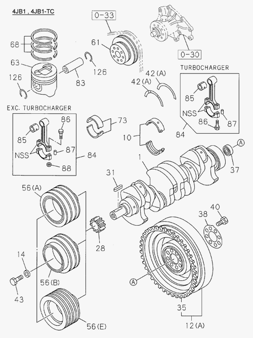 Partial Engine